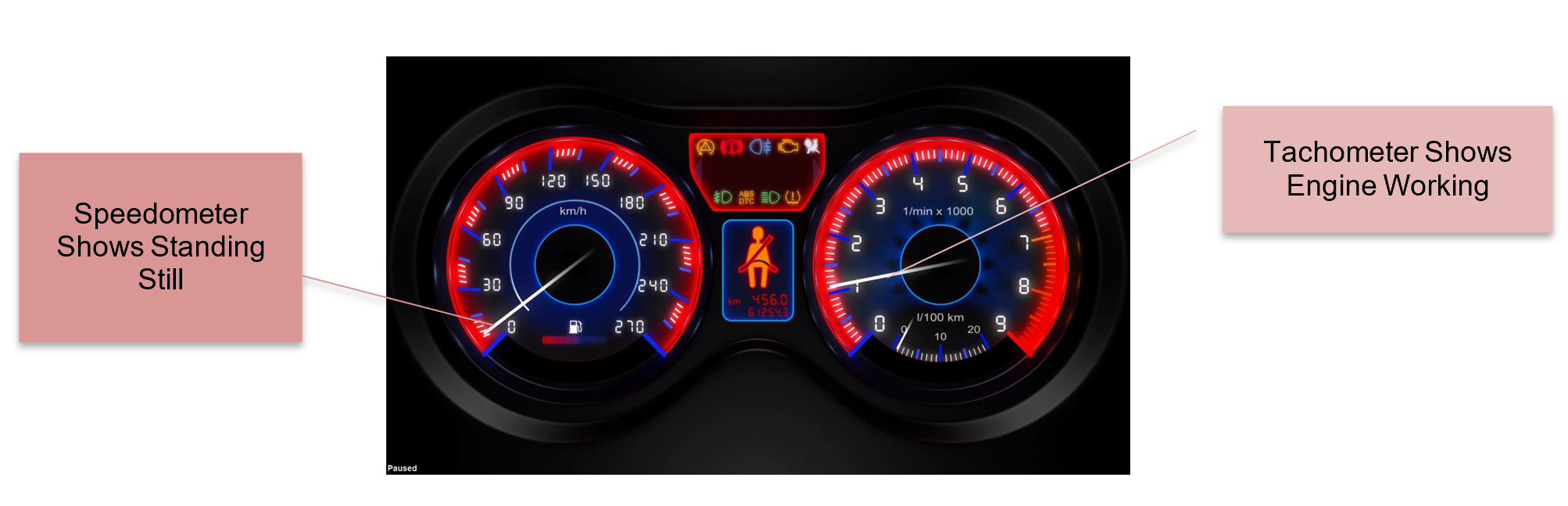 Tachometer